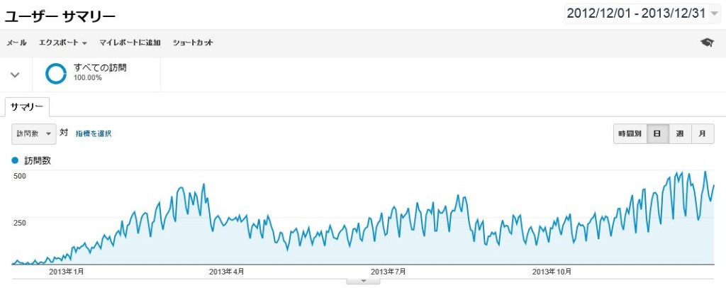 SEO 営業代行 福岡